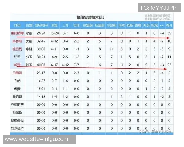 快船与灰熊对决前瞻分析及比赛结果预测全解析