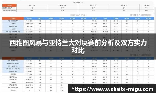 西雅图风暴与亚特兰大对决赛前分析及双方实力对比
